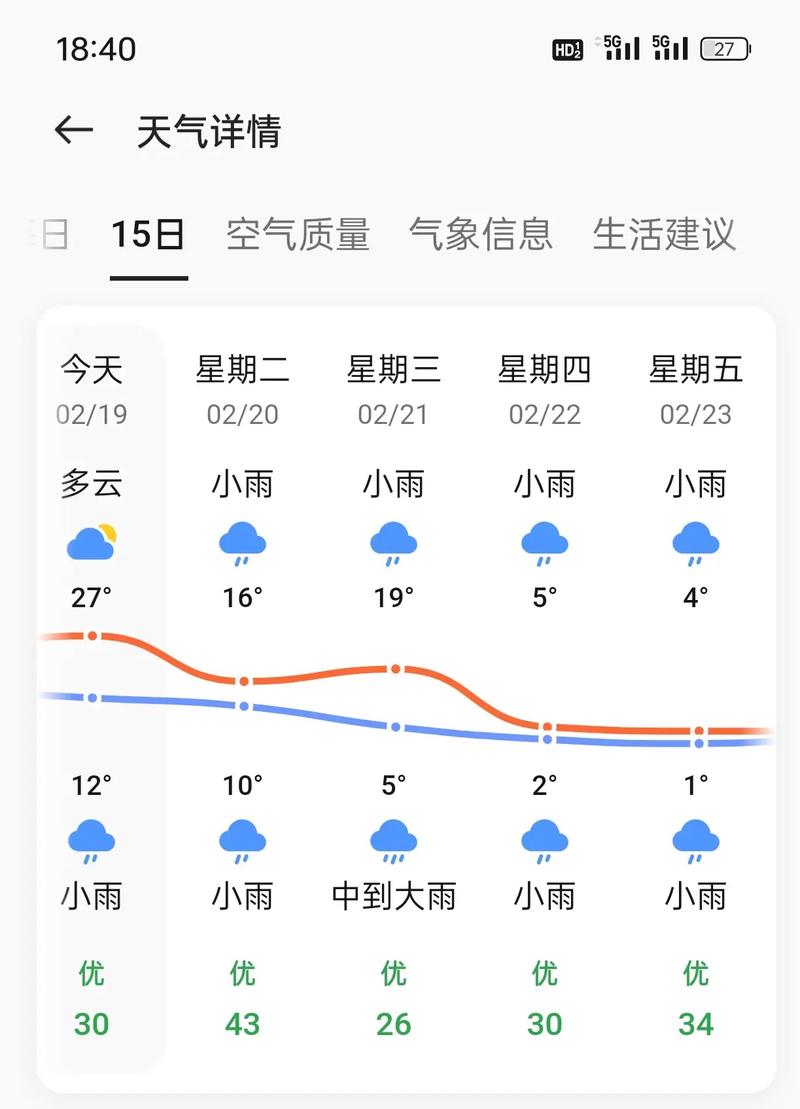 上虞天气15日风向？绍兴上虞市天气？  第5张