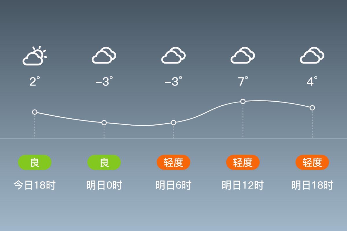 青州一周内天气预报？青州最准天气15天？  第4张