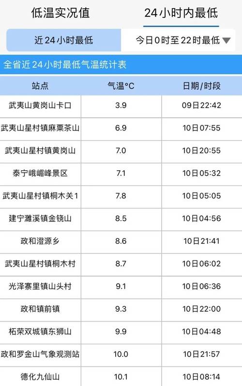 青州一周内天气预报？青州最准天气15天？  第5张