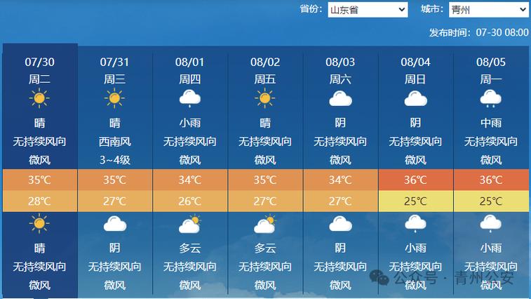 青州一周内天气预报？青州最准天气15天？  第6张