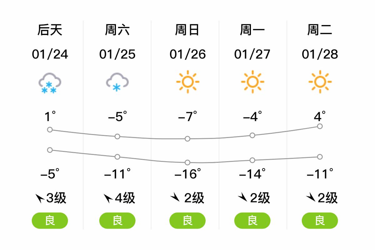 平凉未来30天天气，平凉市未来40天天气  第1张