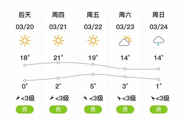 平凉未来30天天气，平凉市未来40天天气  第3张