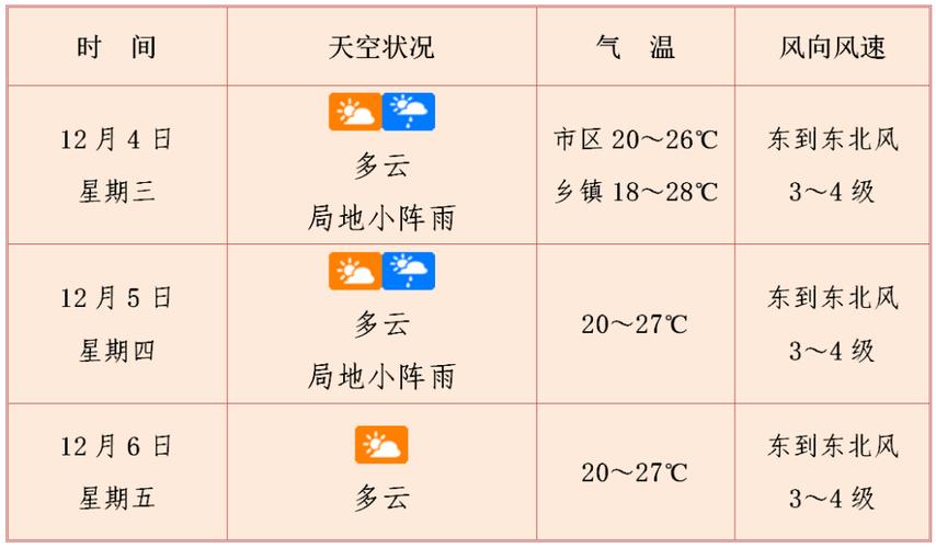 平凉未来30天天气，平凉市未来40天天气  第5张