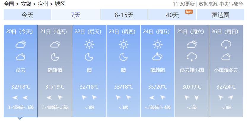 平凉未来30天天气，平凉市未来40天天气  第4张