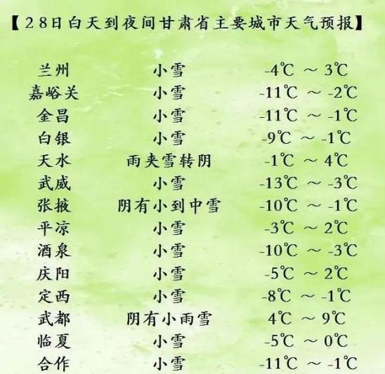 平凉未来30天天气，平凉市未来40天天气  第6张