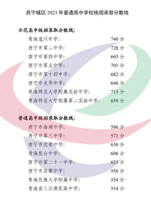 西宁城西区天气预报？青海省西宁市城西区天气预报今天白天比较高气温？  第2张