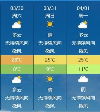 临沂市天气沂南天气，山东临沂沂南天气  第1张