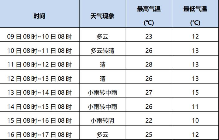 定西明天天气怎么样，定西明天天气预报24小时  第2张