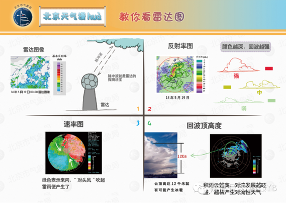 东莞市天气雷达云图？东莞天气预报雷达图？  第6张