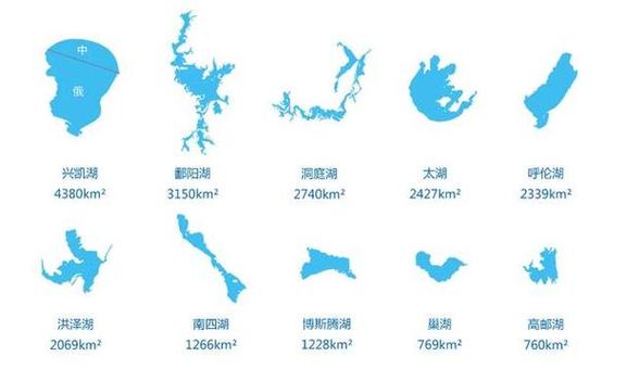 中国四大淡水湖是哪四个？中国四大淡水湖是哪四个湖？  第4张