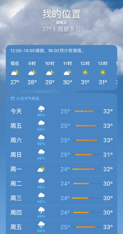 浏阳40天天气预报，浏阳天气未来50天天气？  第1张
