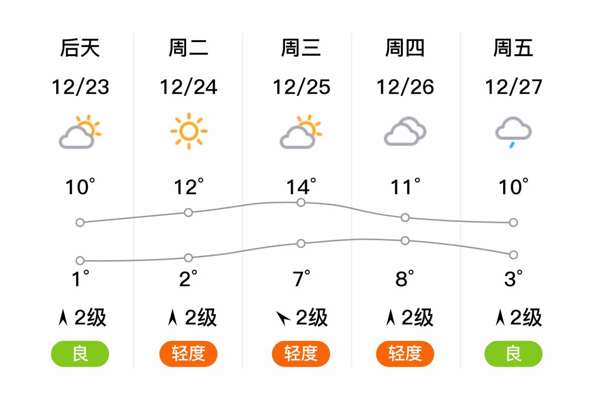浏阳40天天气预报，浏阳天气未来50天天气？  第4张