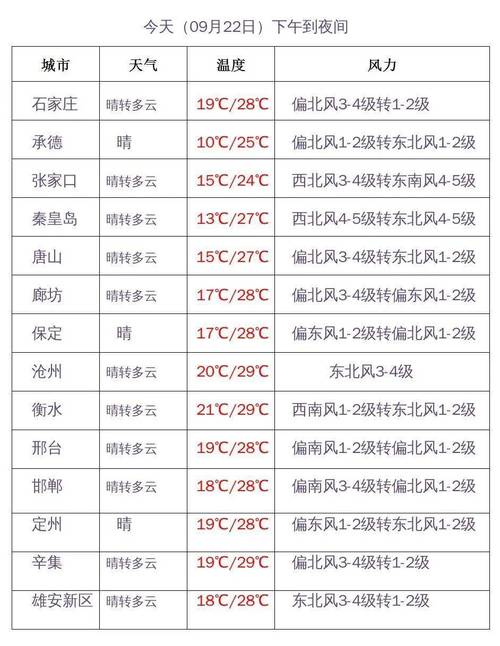 岢岚天气预报40天，山西省岚县天气预报15天？  第1张