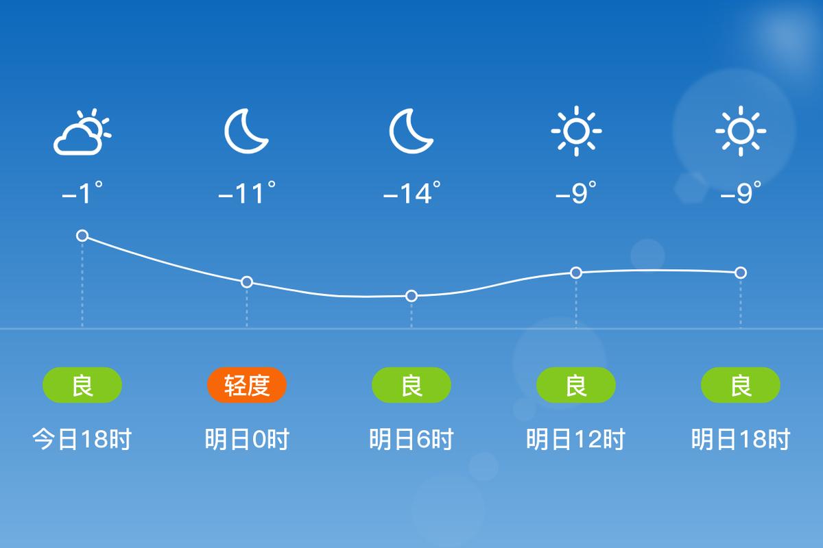 岢岚天气预报40天，山西省岚县天气预报15天？  第5张