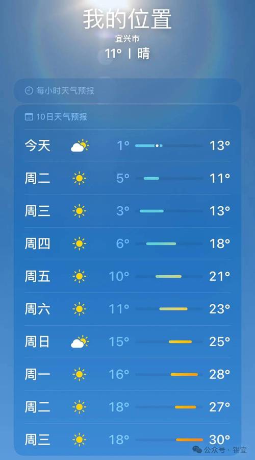 宜兴未来30天天气，宜兴未来一个星期天气预报  第1张