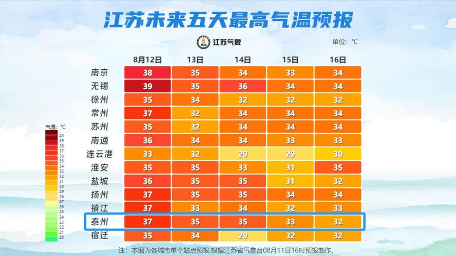 宜兴未来30天天气，宜兴未来一个星期天气预报  第3张
