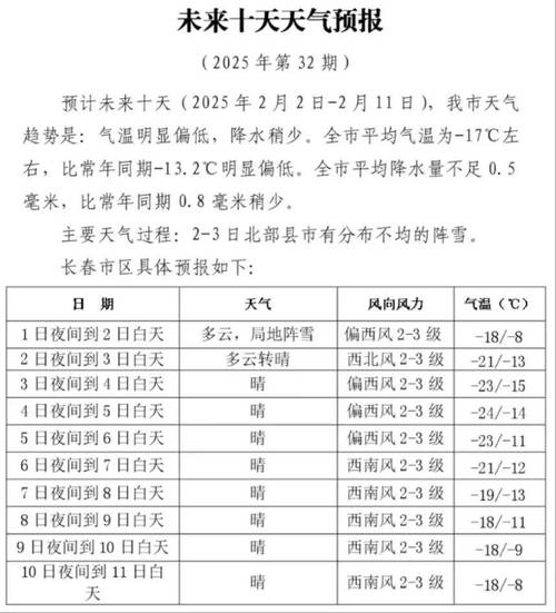 长春市明天天气预报，长春市明天天气预报和风力有关吗？  第1张