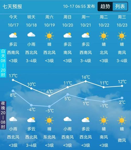 长春市明天天气预报，长春市明天天气预报和风力有关吗？  第5张