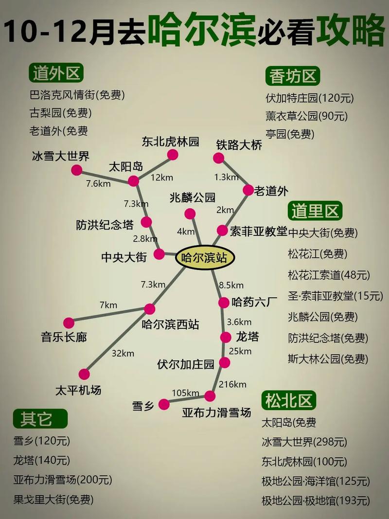 伊通分小时天气预报？伊通最近天气预报？  第1张