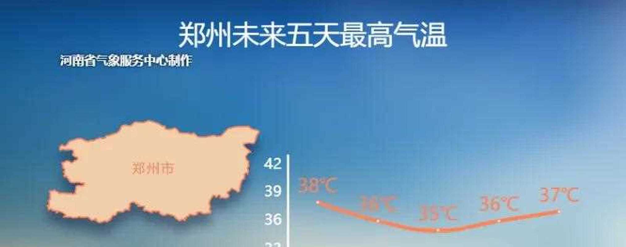 郑州一周前天气预报？郑州天气预报前天？  第6张