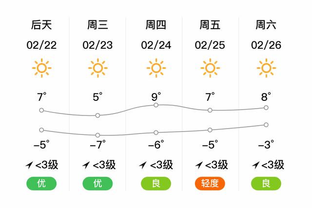 奎屯10天天气预报？奎屯10天天气预报查询？  第4张