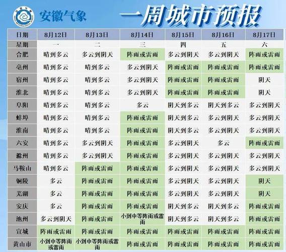 奎屯10天天气预报？奎屯10天天气预报查询？  第5张