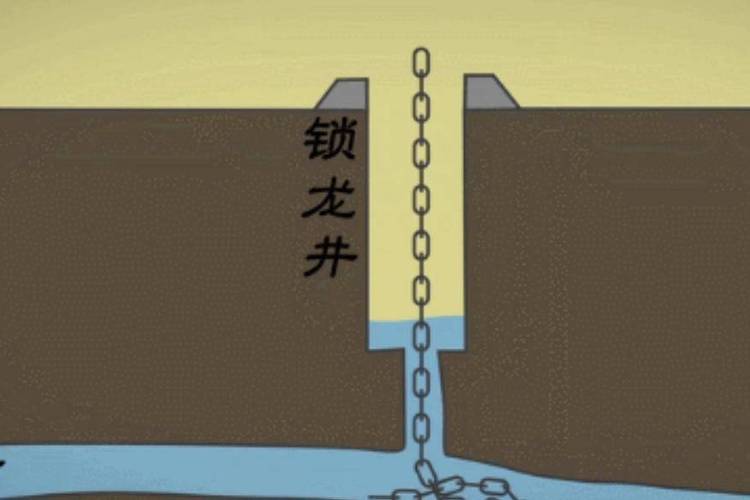 北新桥的海眼的铁链有多长，北新桥的海眼是真的吗  第3张