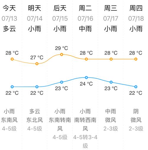 威海51天天气预报？威海51天天气预报查询？  第2张