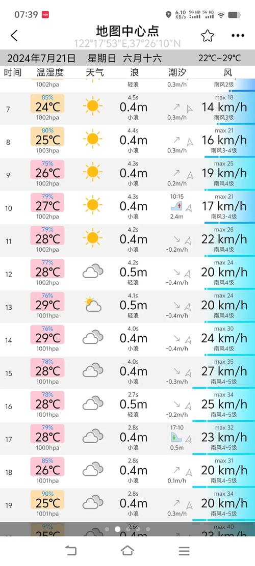 威海51天天气预报？威海51天天气预报查询？  第3张
