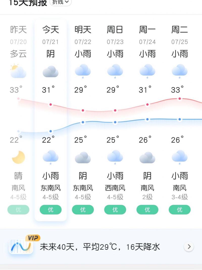 威海51天天气预报？威海51天天气预报查询？  第5张