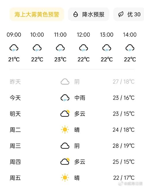 威海51天天气预报？威海51天天气预报查询？  第4张