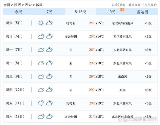海伦十月份天气预报？海伦10月天气预报？  第3张