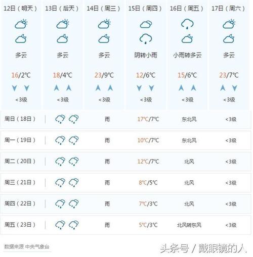 海伦十月份天气预报？海伦10月天气预报？  第6张