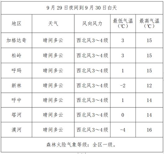 天气预报30天郑州？天气预报30天郑州疫情？  第2张