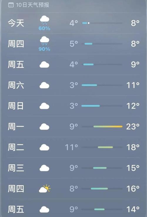 永州未来50天天气，永州末来20天的天气？  第3张