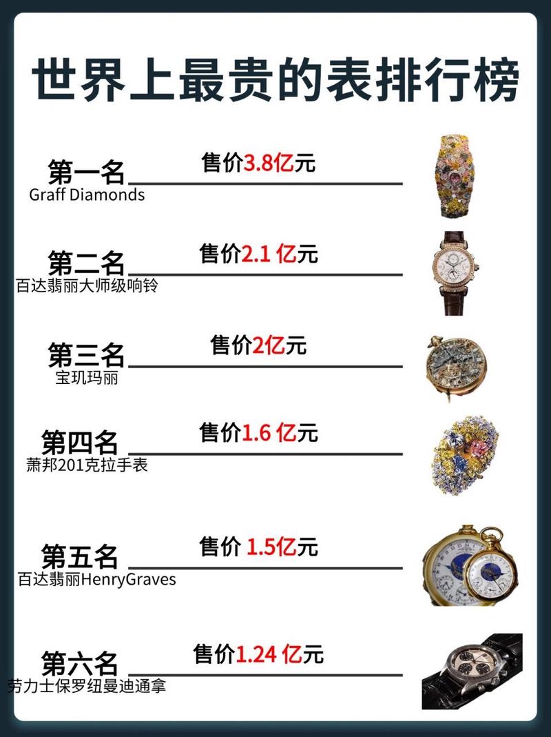 世界上最贵的东西，世界上最贵的东西是什么前十名  第3张