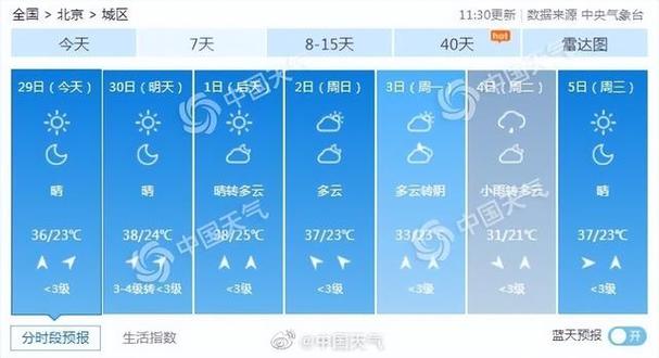 明天门头沟天气预报？明天门头沟天气预报详情？  第3张