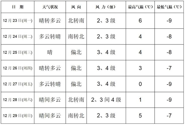 明天门头沟天气预报？明天门头沟天气预报详情？  第4张