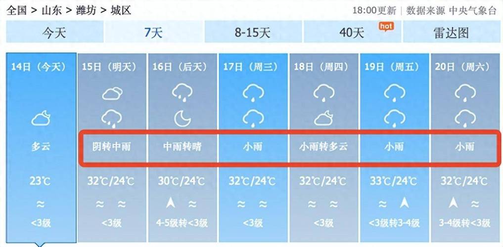 潍坊一周天气预报1，潍坊一周天气预报12号？  第1张