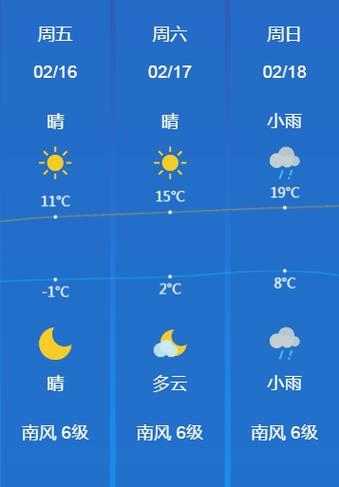 潍坊一周天气预报1，潍坊一周天气预报12号？  第6张