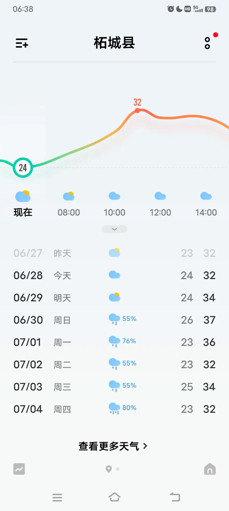中宁天气预报30天，中宁 天气？  第3张