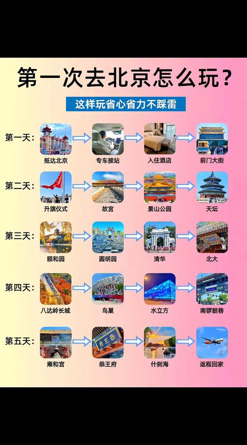 故宫一日游最佳路线？故宫一日游最佳路线图手抄报？  第2张