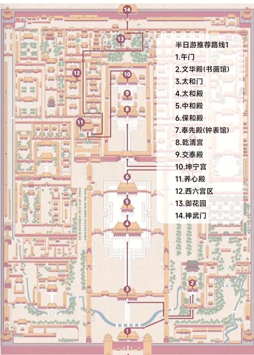 故宫一日游最佳路线？故宫一日游最佳路线图手抄报？  第3张