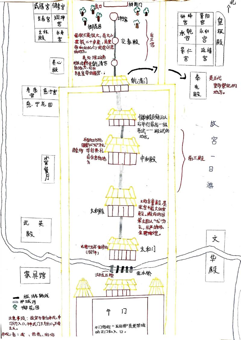 故宫一日游最佳路线？故宫一日游最佳路线图手抄报？  第5张