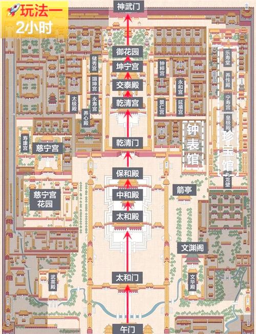 故宫一日游最佳路线？故宫一日游最佳路线图手抄报？  第6张