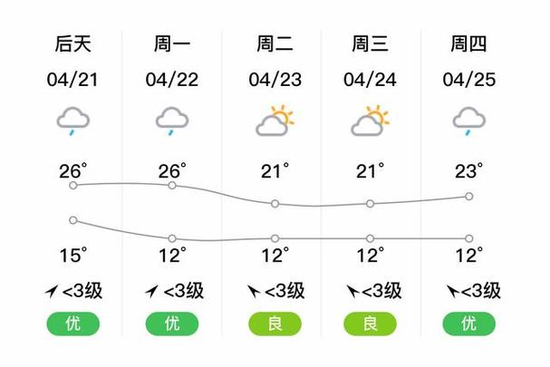 黄山天气预报半个月，黄山近半月天气  第1张