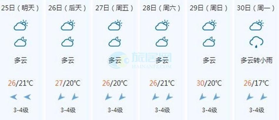 涞源15天天气预报？涞源未来15天天气预报？  第4张