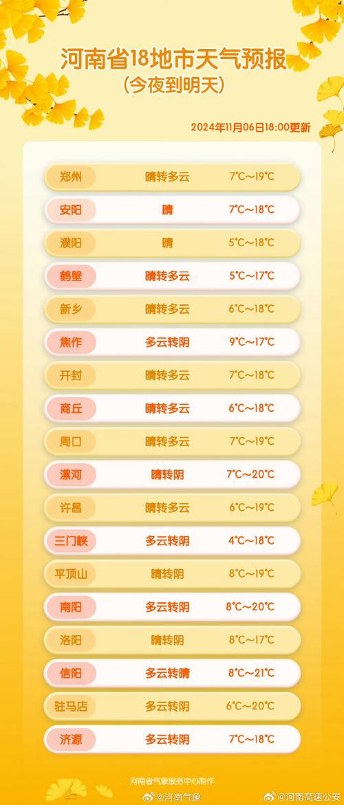 涞源15天天气预报？涞源未来15天天气预报？  第6张