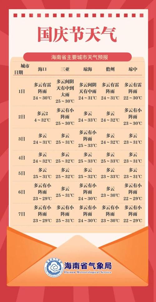 涞源15天天气预报？涞源未来15天天气预报？  第5张
