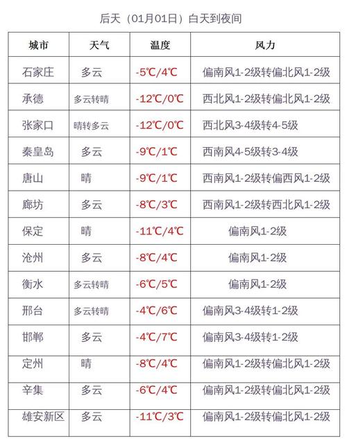 冠县柳林镇天气预报，冠县柳林镇天气预报30天查询  第2张